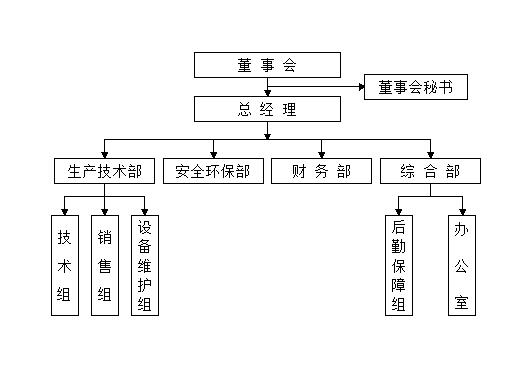 組織結(jié)構(gòu)圖.jpg